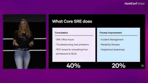 How HashiCorp Implements SRE