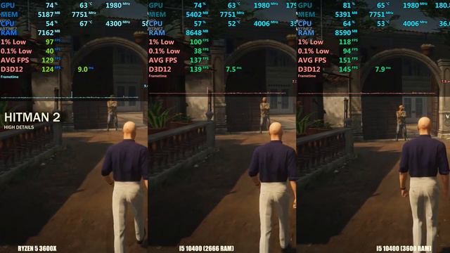 Ryzen 5 3600x vs  i5 10400(f) - Which is best for gaming ?