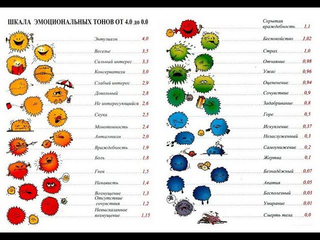 Шкала эмоциональных тонов