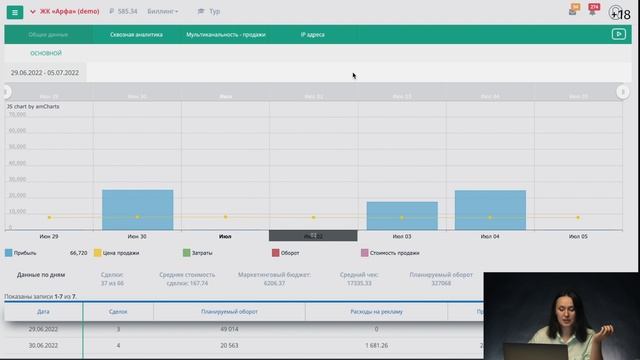 Прайм Гейт видеодемонстрация системы сквозной аналитики и коллтрекинга.mov