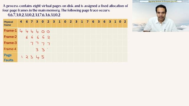 Least Recently Used Algorithm  LRU Page Replacement examples  Virtual Memory  Stack algorithm