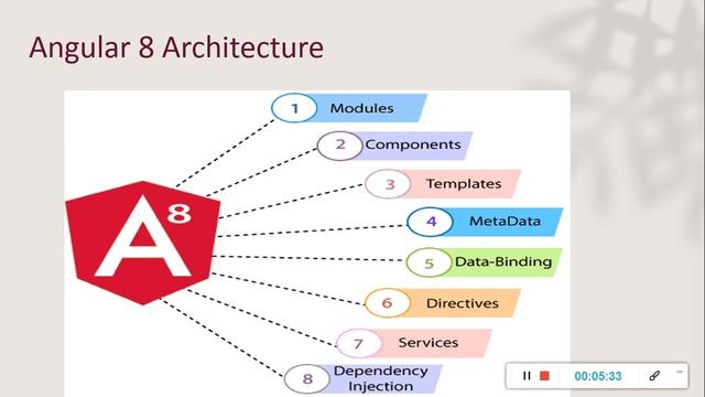 Angular Tutorial For Beginners | What is Angular? | What Is Angular  | Simplified Learning