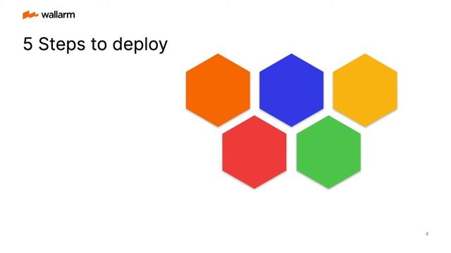 Wallarm Deployment As Kubernetes Sidecar Container