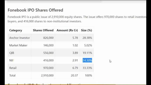 Fonebox IPO Allotment Status live | Fonebox IPO Allotment Status Online | How to get Allotment