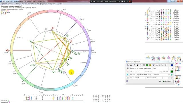Планета во включённом знаке: что даёт и как проработать