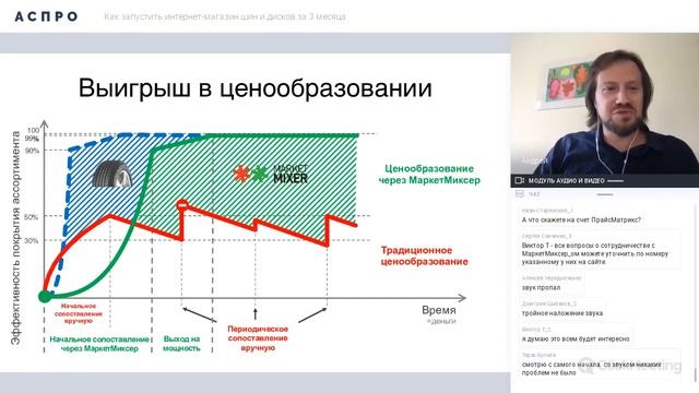 Вебинар: «Как запустить интернет-магазин шин и дисков за 3 месяца»