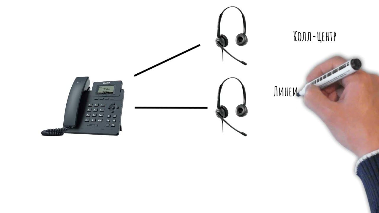 Совместное применение в офисных средах IP-телефонов Yealink и гарнитур VT. Пример №1.