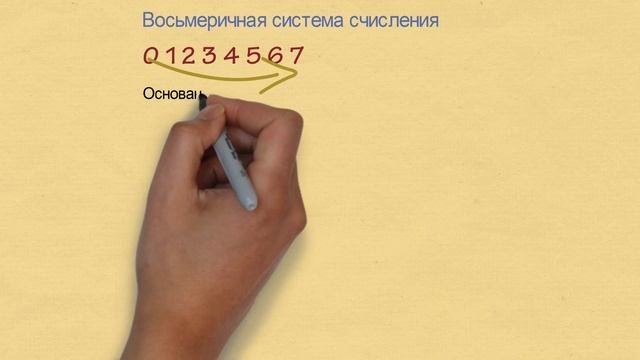 Зачем нужны системы счисление. Объяснение смысла