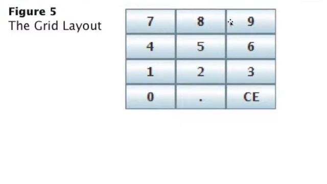 GUI 2/3: Layout Management