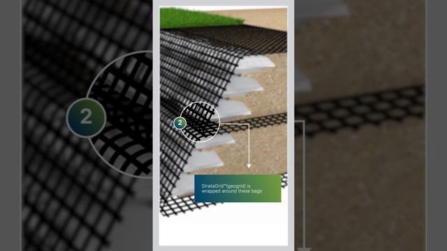 Strataslope™ G Wrap: Geosynthetic reinforced soil slopes and walls