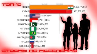 РЕЙТИНГ СТРАН МИРА ПО ЧИСЛЕННОСТИ НАСЕЛЕНИЯ 1600-2024