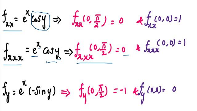 Expand e^x cosy about (0, π/2) & in powers of x and y upto the third term by Taylor’s series |Tamil