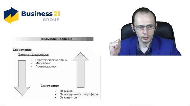 Как поставить план продаж. Виды планирования продаж