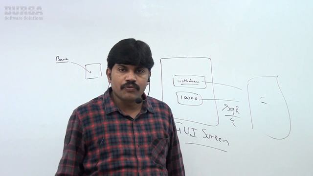 Java Tutorials || Java OOPS  ||  Abstraction || by Durga Sir