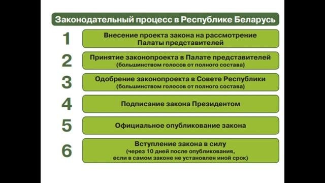9 класс Обществоведение Государственная власть в Республике Беларусь Клак И.Б.