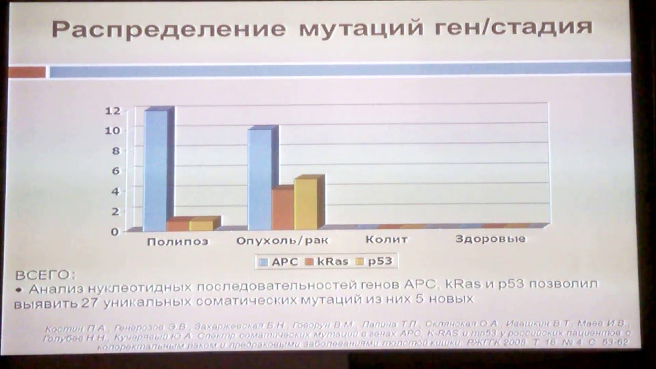 19 Кучерявый ЮА Диагностика колоректального рака Взгляд гастроэнтеролога