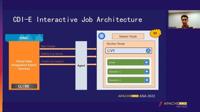 Interactive Data Engineering Workload Execution Using Livy Session On Kubernetes Cluster