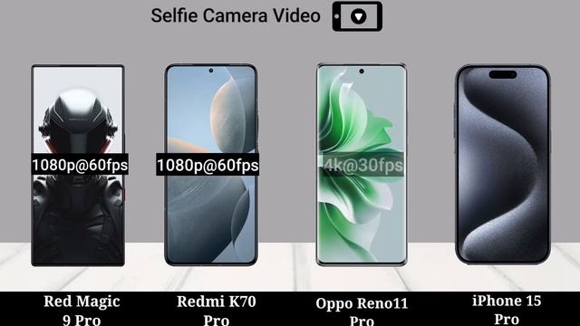 Red Magic 9 Pro vs Redmi K70 Pro vs Oppo Reno11 Pro vs iPhone 15 Pro