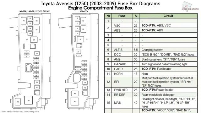 Toyota Avensis (T250) (2003-2009) Fuse Box Diagrams