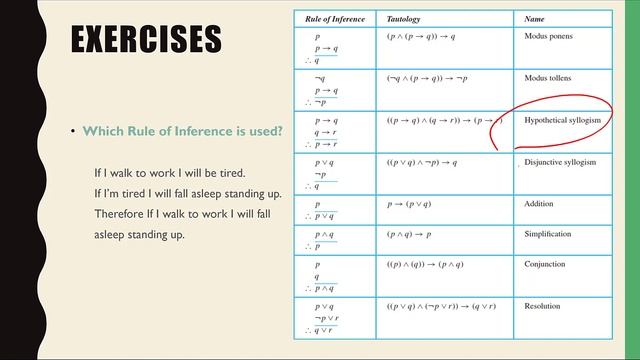 Discrete Structures - Rules of Inference