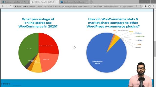 33: Introduction to WooCommerce & Easy Digital Downloads | Wordpress | VBC Extreme Commerce