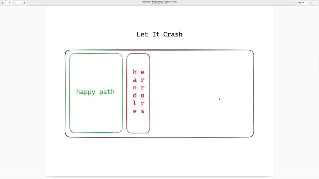 Курс Эликсир. Урок 08-04. Defensive Programming vs Let It Crash.