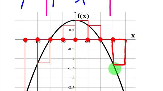 Total Area Approximation Using Left Point Riemann Sums