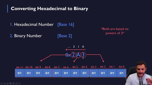 14.12. Hexadecimal Conversions (Hex to Bin)