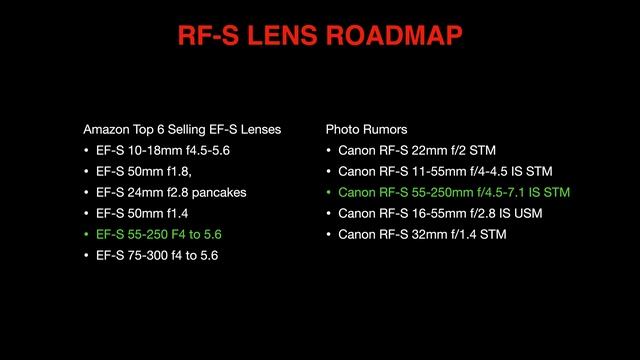 5 Canon RF-S Lenses for 2022 - A Reliable Source?