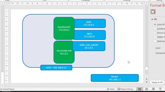 Docker Networking Custom Network Custom Subnet - Video 54