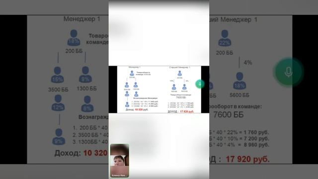 Планерка на тему "Маркетинг план" от 7.12.2022