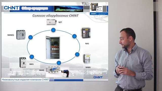 4. Общий обзор продукции и воздушные автоматы CHINT