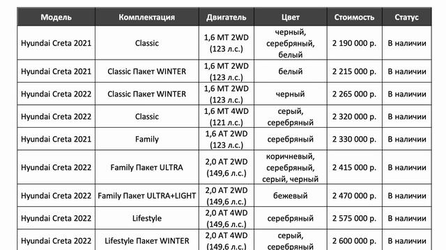 Склад Новых Иномарок в Тольятти на 11.04.2022г. Продажа новых автомобилей.