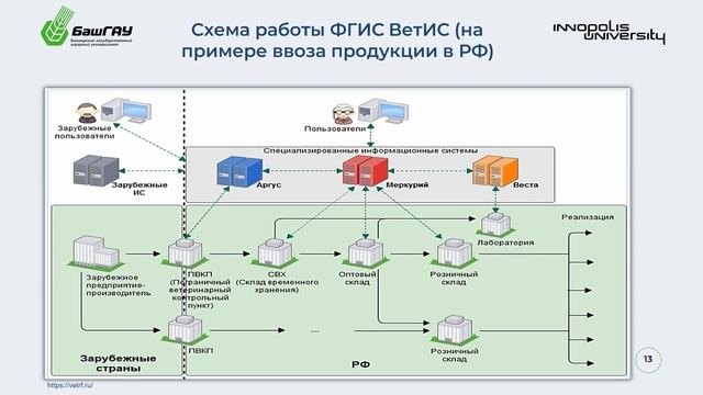 14.3.5 Неделя 2 Цифровые технологии в организации отдельных этапов предпринимательской деят...