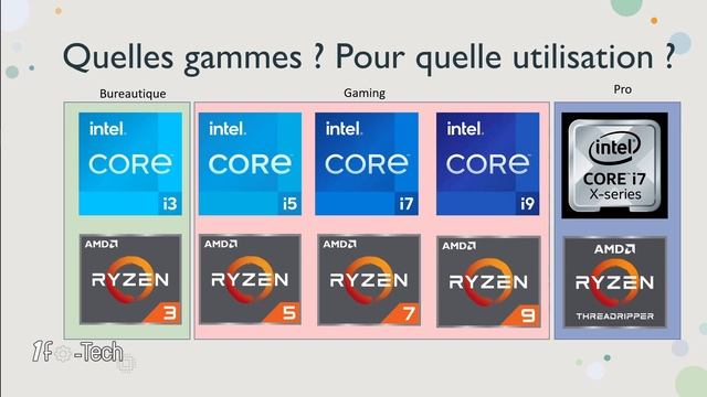 Comment et Quel processeur choisir en 2022-2023 ? (ryzen VS intel)