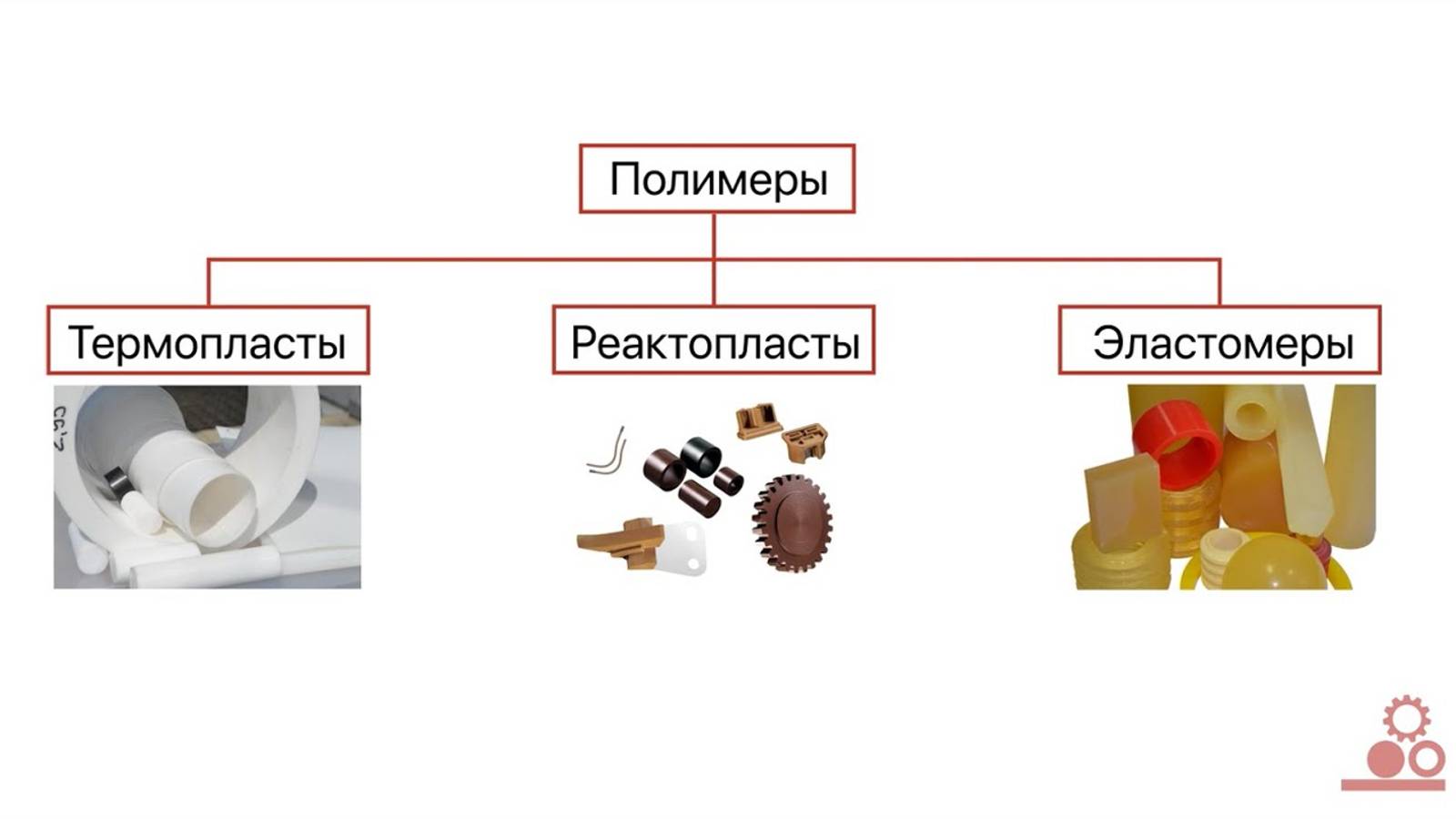 Пластики | Как выбрать полимер? | Элмика