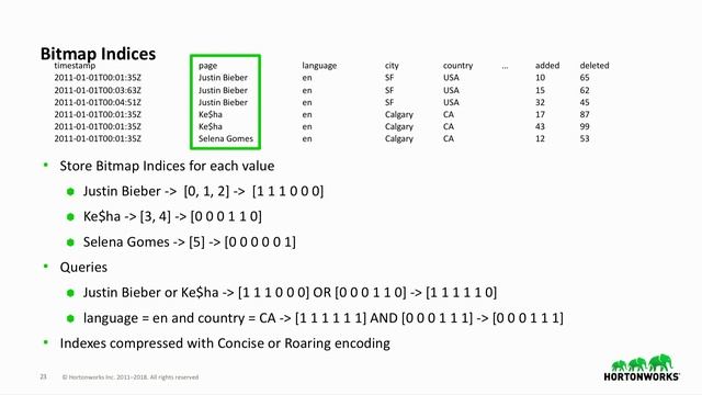 Interactive real-time dashboards on data streams using Kafka, Druid, and Superset