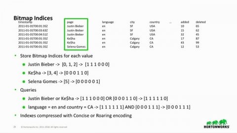 Interactive real-time dashboards on data streams using Kafka, Druid, and Superset