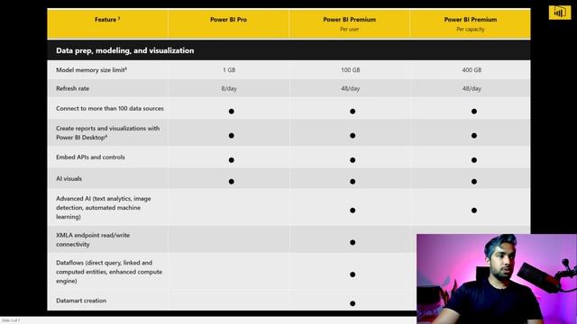 Struggling with Power BI Licensing, watch this: Exploring Report Viewing Rights for Each License