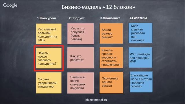 Как выбрать и проверить новый бизнес за 50 дней