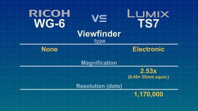 Ricoh WG-6 vs Panasonic Lumix DC-TS7 (FT7)