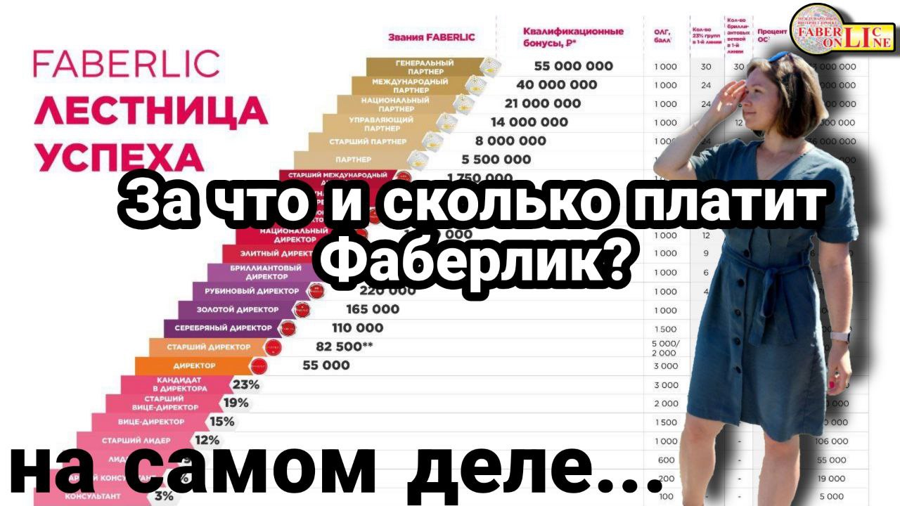 Сколько платит Фаберлик? Подробный маркетинг-план