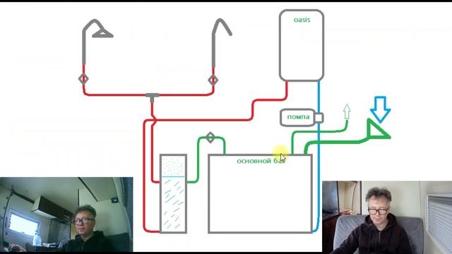 Газовый водонагреватель в автодом Часть 1. Измышления