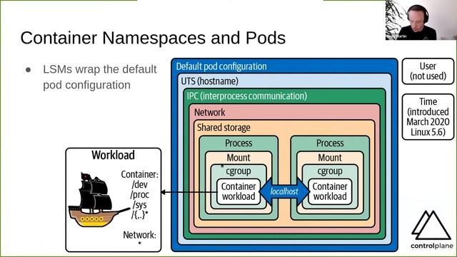 Hacking Kubernetes: Live Demo Marathon