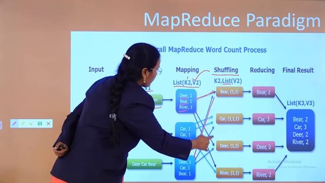 MapReduce Paradigm