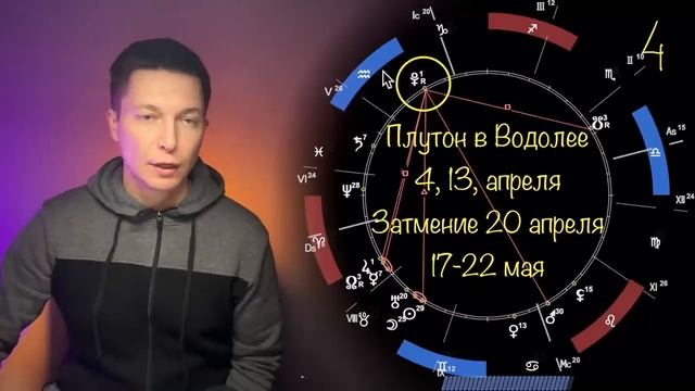 Павел Чудинов Душевный Гороскоп