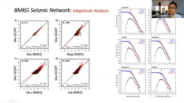 Webinar HAGI SMCO : Active Tectonics and Earthquake Sources in West Java, Indonesia