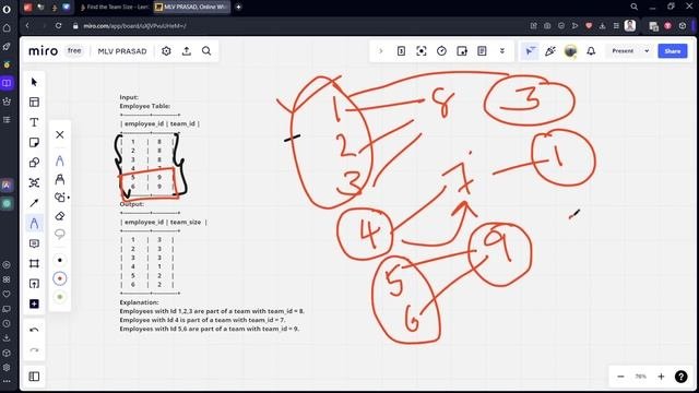 MLV Prasad - LeetCode SQL  EASY   1303  Find the Team Size 
