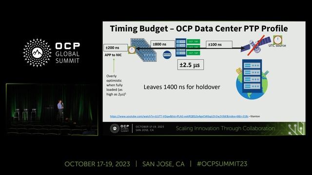 The Role of atomic clocks as a backup to OCP Timing Appliances in Distributed Databases