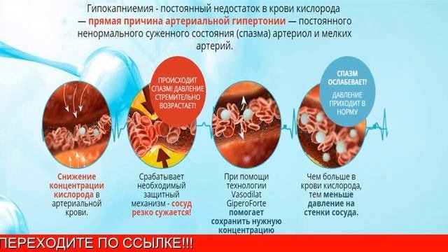 Какой Препарат Быстро Снижает Высокое Давление
